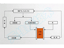 ��ұ���ИI��̎��