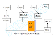 䓲���Ʒ�����