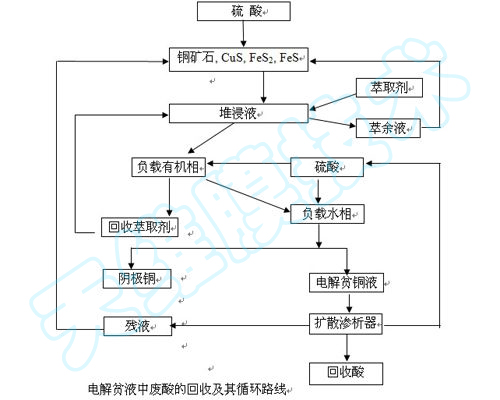 ��ұ���ИI(y��)��̎��